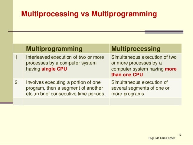 difference between multiprogramming and multiprocessing